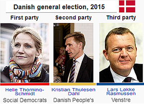 Dania-elections